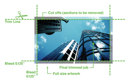 Bleeds sample card showing bleeds